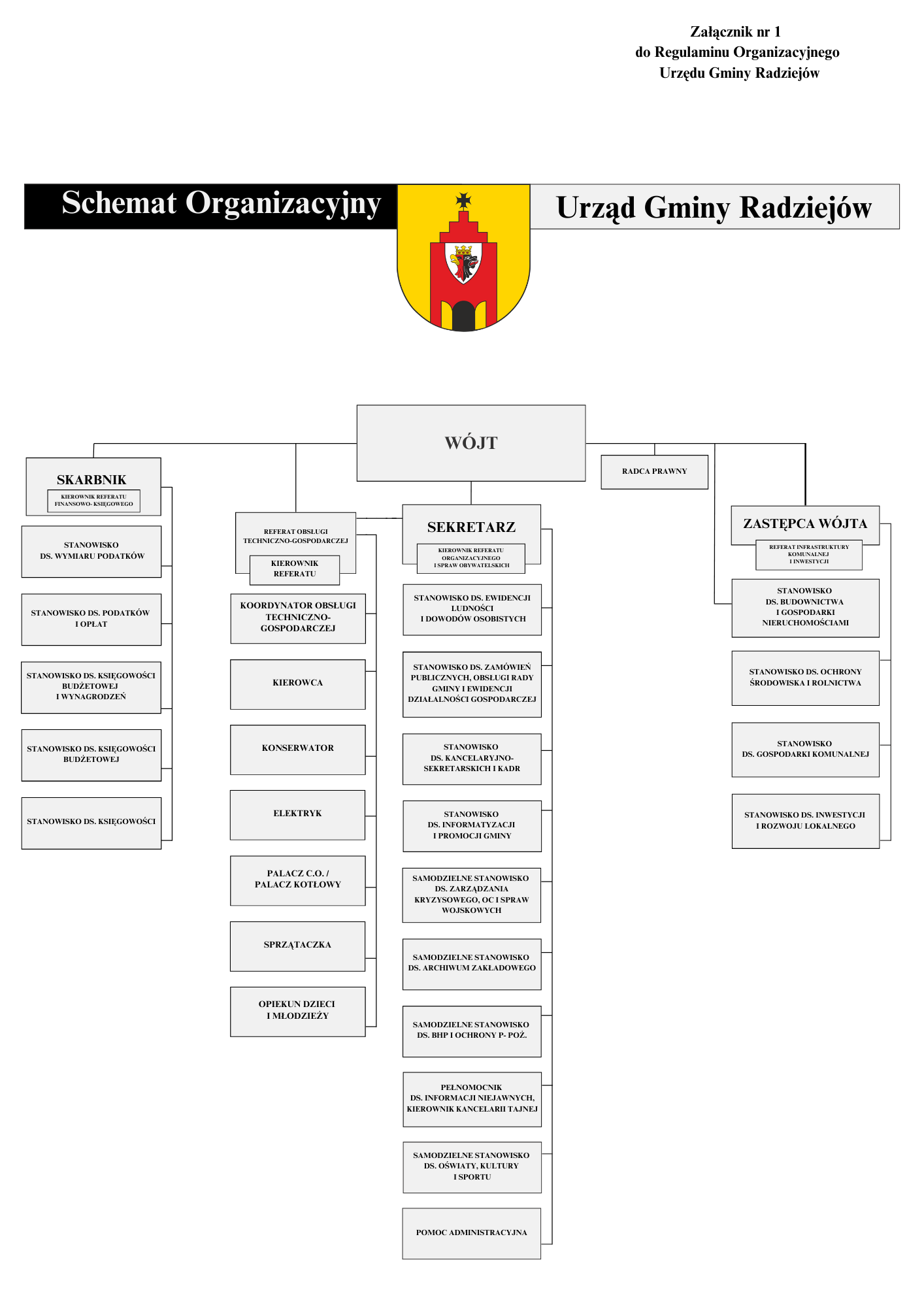 Schemat organizacyjny.png (203 KB)